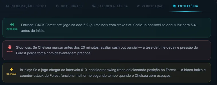 Aba Estratégia: entrada, stop loss, plano in-play