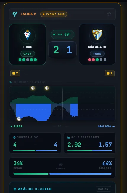 Eibar×Málaga aos 60', placar 2-1, Málaga começa a pressionar