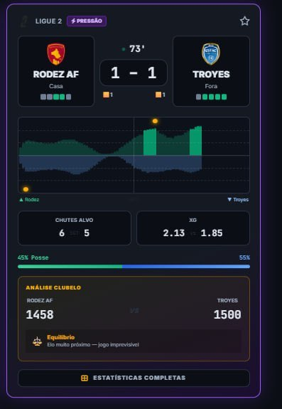 Rodez×Troyes aos 73', placar 1-1, gráfico começando a virar verde